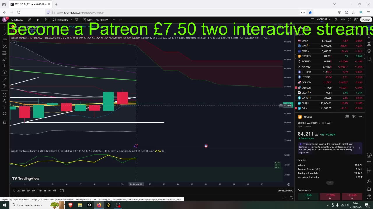 BTC 4hr Long Setup
