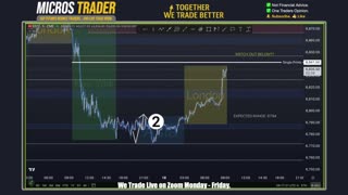 AM Briefing: | Preparing ES Traders For Our Emini and MES Micros Futures Trading Room