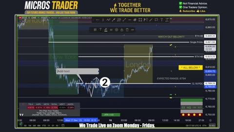 AM Briefing: | Preparing ES Traders For Our Emini and MES Micros Futures Trading Room
