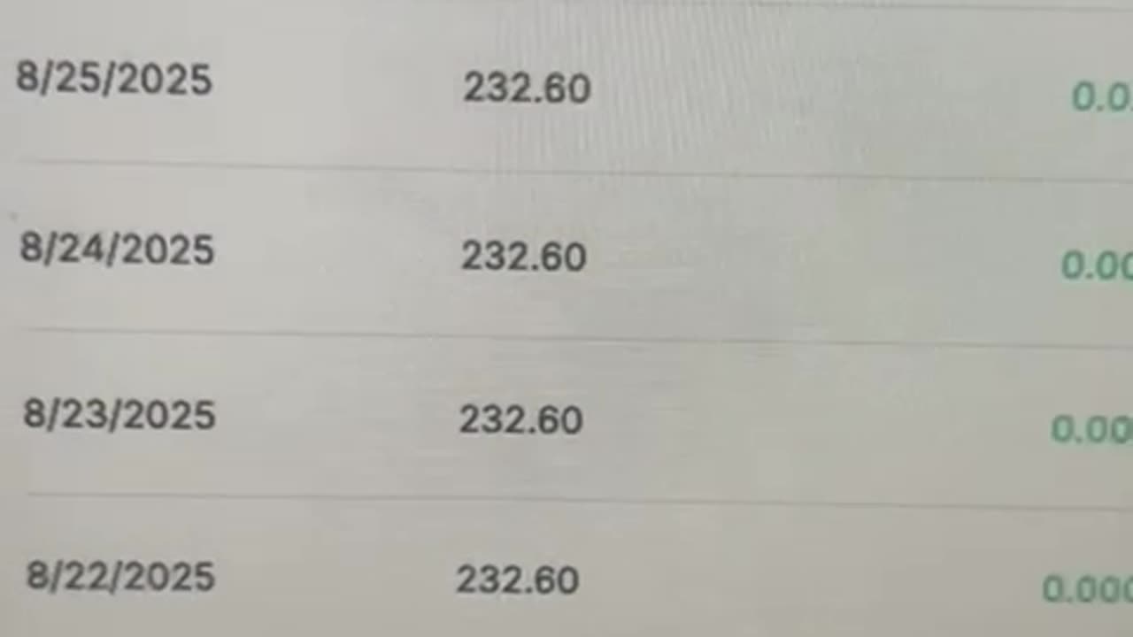 08/28/2025 daily crypto profits