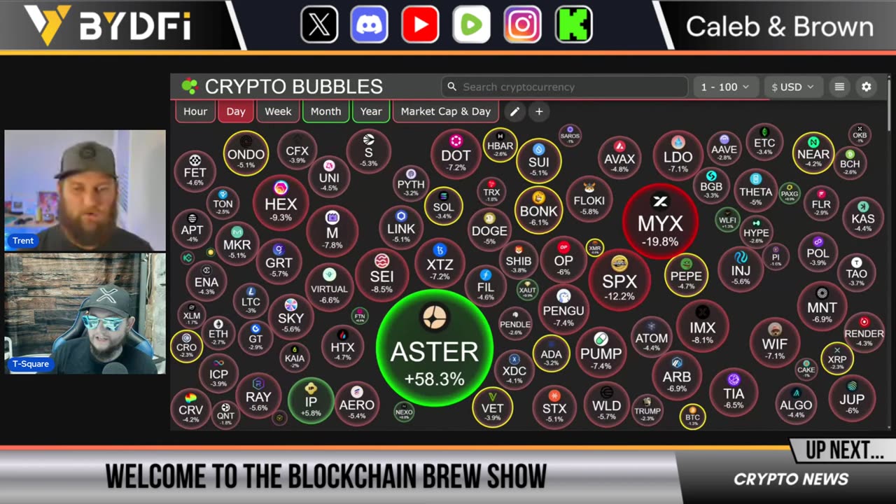 Bitcoin Golden Pocket Breakout To Trigger Crypto Altcoin Rally!