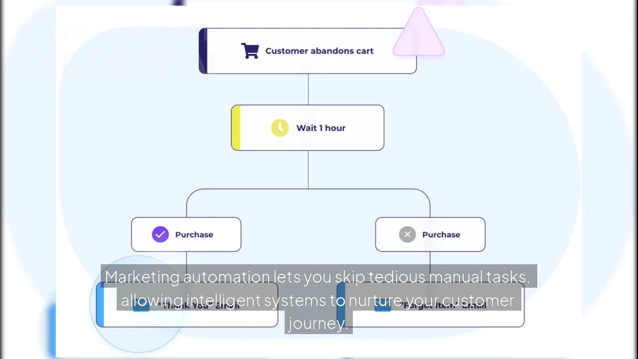 Why You Should Upgrade to Moosend: The $9/Month Email Marketing Game-Changer
