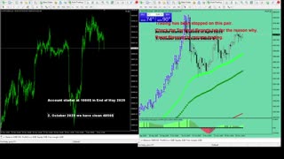 Live Stream Gold Trading from Monday to Friday