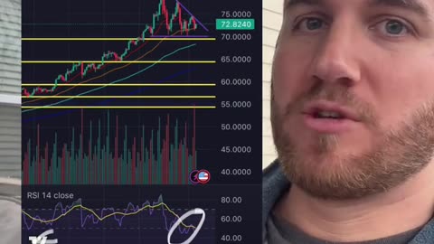 Silver Update (market/Technical Analysis)