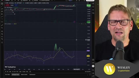 Ripple XRP ► 19,- / 24,- / 56,- USD?! Vergangenheit und Momentum, Indikator RSI, XRP.D und mehr ⚠️