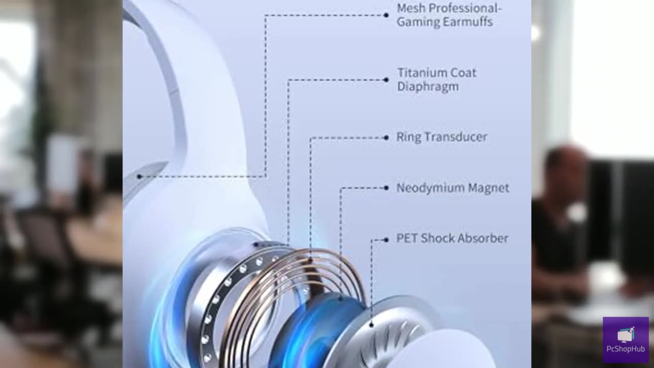 syndesmos CM7002 Gaming Headset for PS5, PS4, PC, Mac, Switch, Xbox Series, Surr
