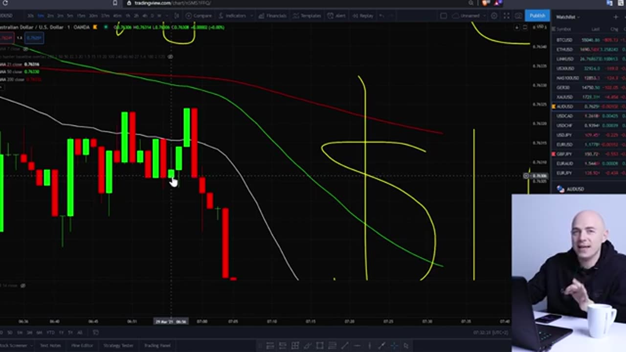 $100 per day in forex trading