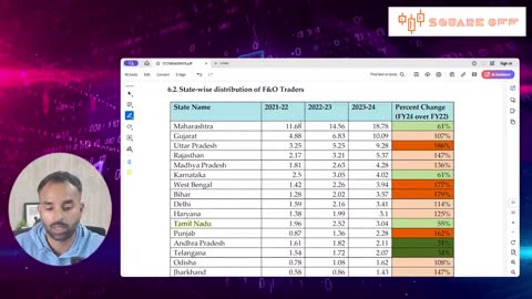 SEBI Report: Who Really Made Money in F&O Trading?