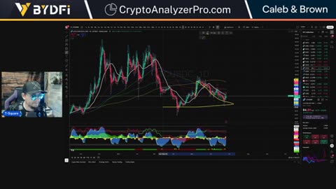 Midweek Bitcoin Pump Or Dump?? Crypo Market Analysis
