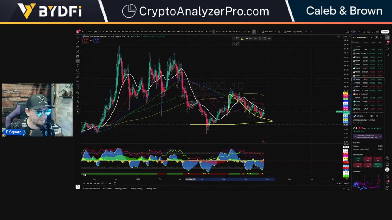 Midweek Bitcoin Pump Or Dump?? Crypo Market Analysis
