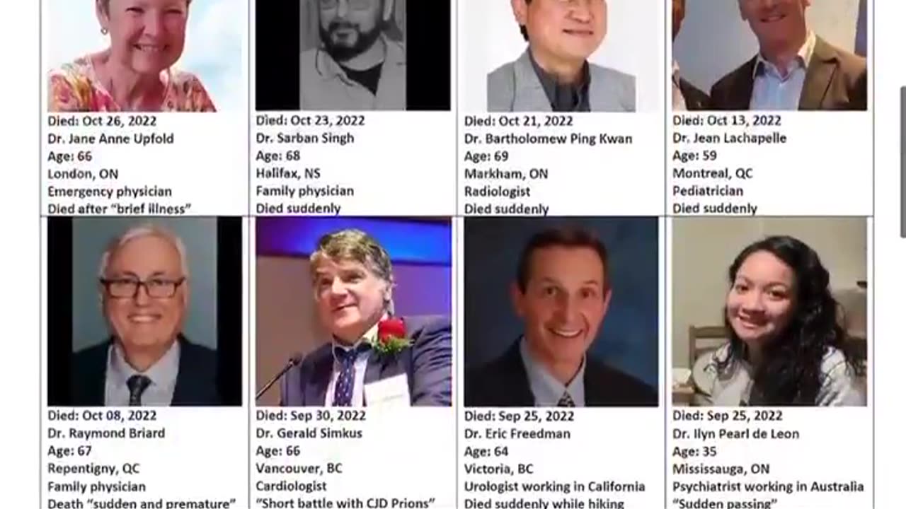 WOW: Massive list from 2023 shows 132 Canadian Doctors who are all deceased