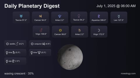Daily Planetary Digest - July 1, 2025 - nowalogy.com