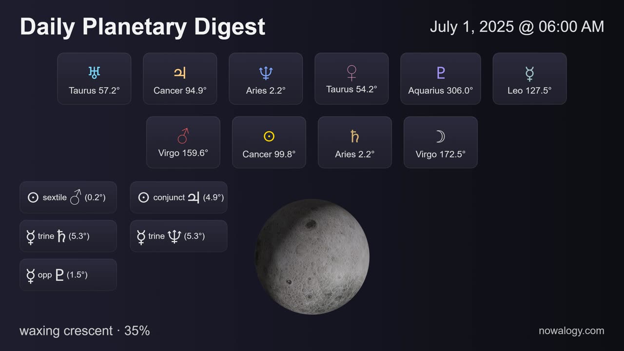 Daily Planetary Digest - July 1, 2025 - nowalogy.com