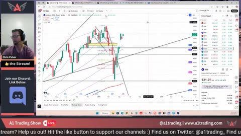 Trading Strategies Across GDP, Gold, USD & SPX500 #BTC #crypto #forex