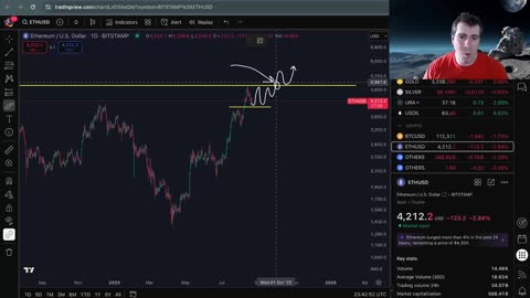 ETH will Moon Wen this happens.....