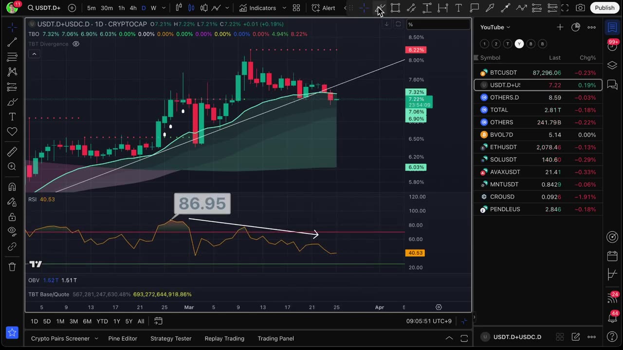 6-Minute Market Update: BULLISH Recovery Signals for BTC, ETH, SOL, AVAX, MNT, and PENDLE 👀
