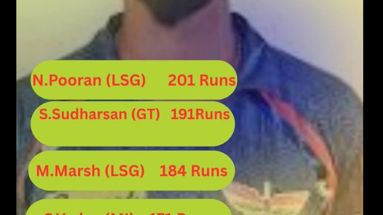 Nicholas Pooran of LSG with 201 runs leads the Orange Cap Holders List in IPL -2025