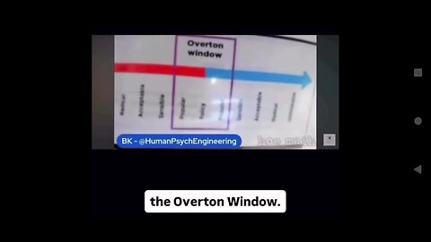 THE OVERTON WINDOW