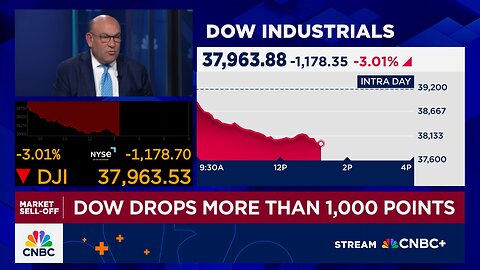 April 21, 2025 - Trump Rhetoric Drives Weakened Markets Lower