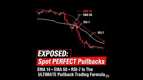 Spot PERFECT Trading Pullbacks-EMA 14 + EMA 50 + RSI-7 The ULTIMATE Pullback Trading Money Formula