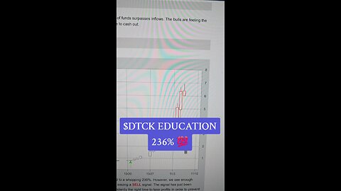$DTCK💯