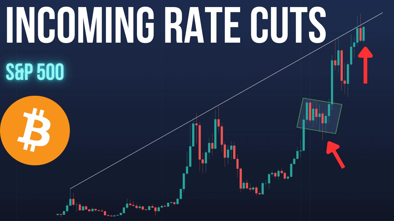 SPY, Bitcoin & Yields - FOMC / Fed Rate Cuts
