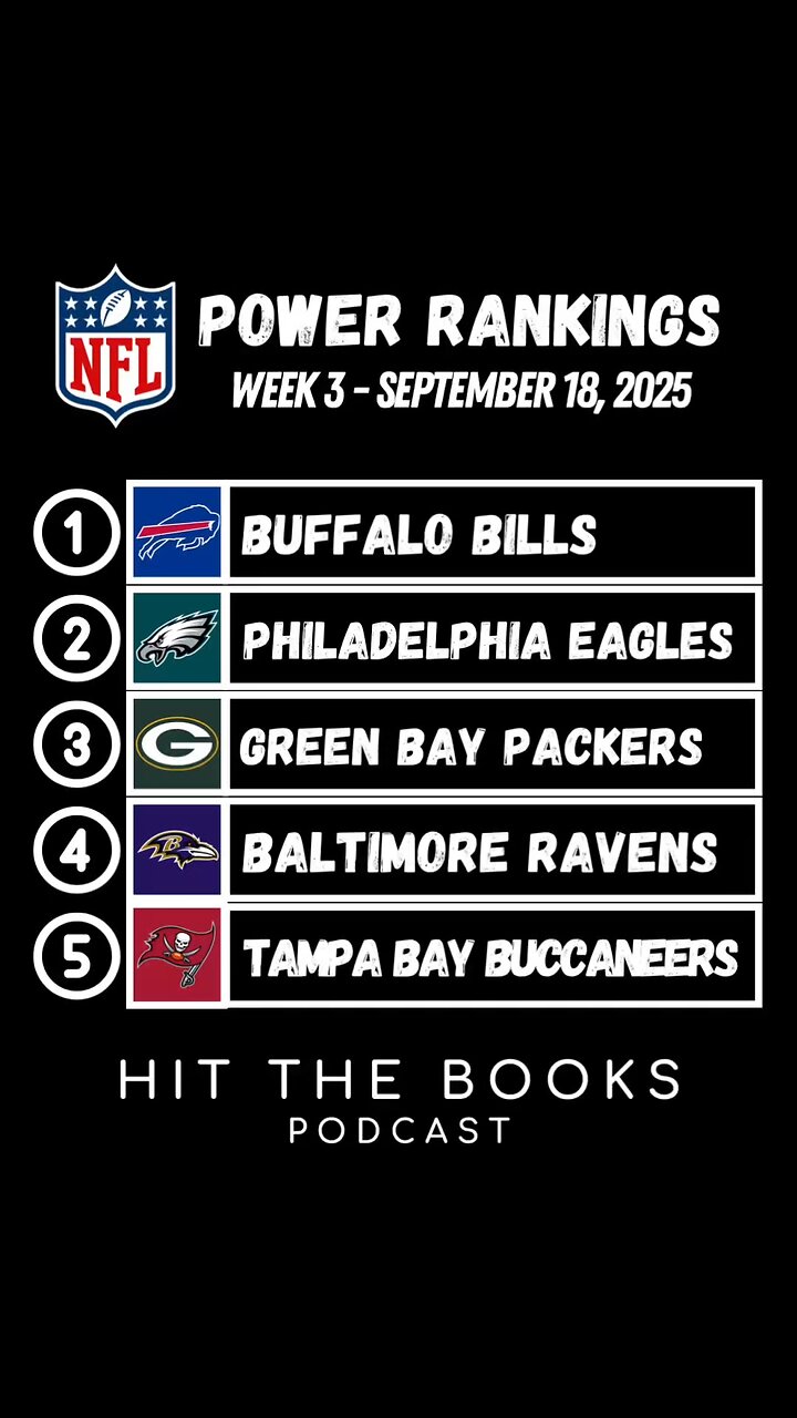 NFL Power Rankings in the NFL heading into Week 3! We have a new No. 1 Team 👀