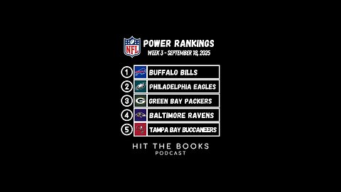 NFL Power Rankings in the NFL heading into Week 3! We have a new No. 1 Team 👀