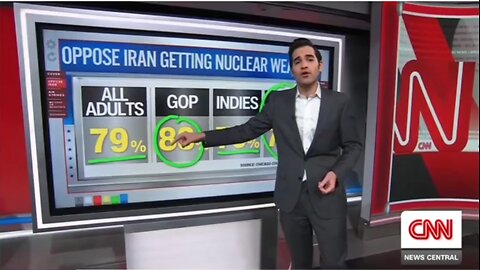 CNN politics 79% Democrats and 83%GOP agree no nuclear weapons for Iran! Thank you Trump