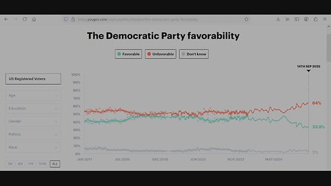Charlie’s Death Backfired — The Red Wave Just Exploded Gaining Votes By The Hour