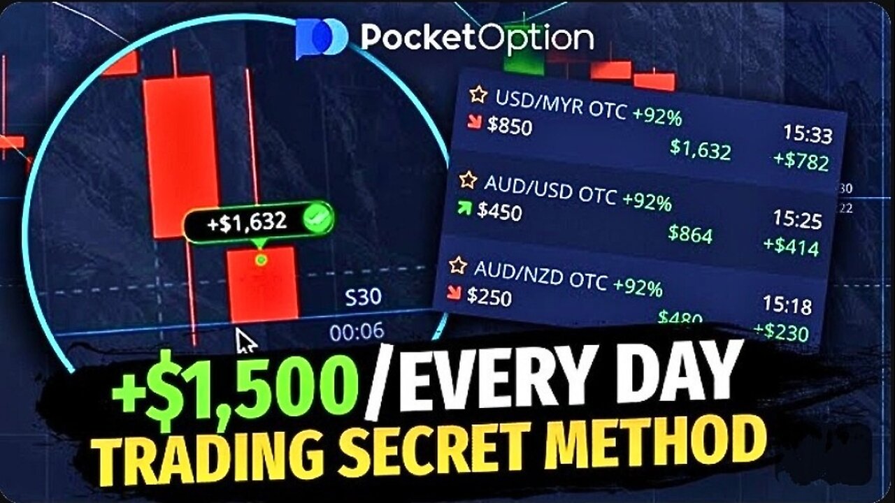 Pocket Option Strategy 2025