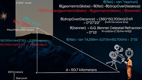 Celestial Theodolite Update XIII