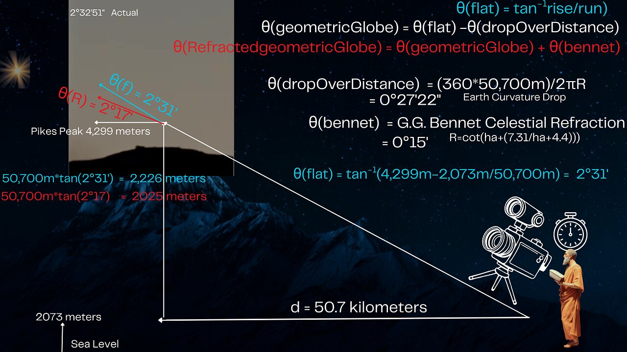 Celestial Theodolite Update XIII