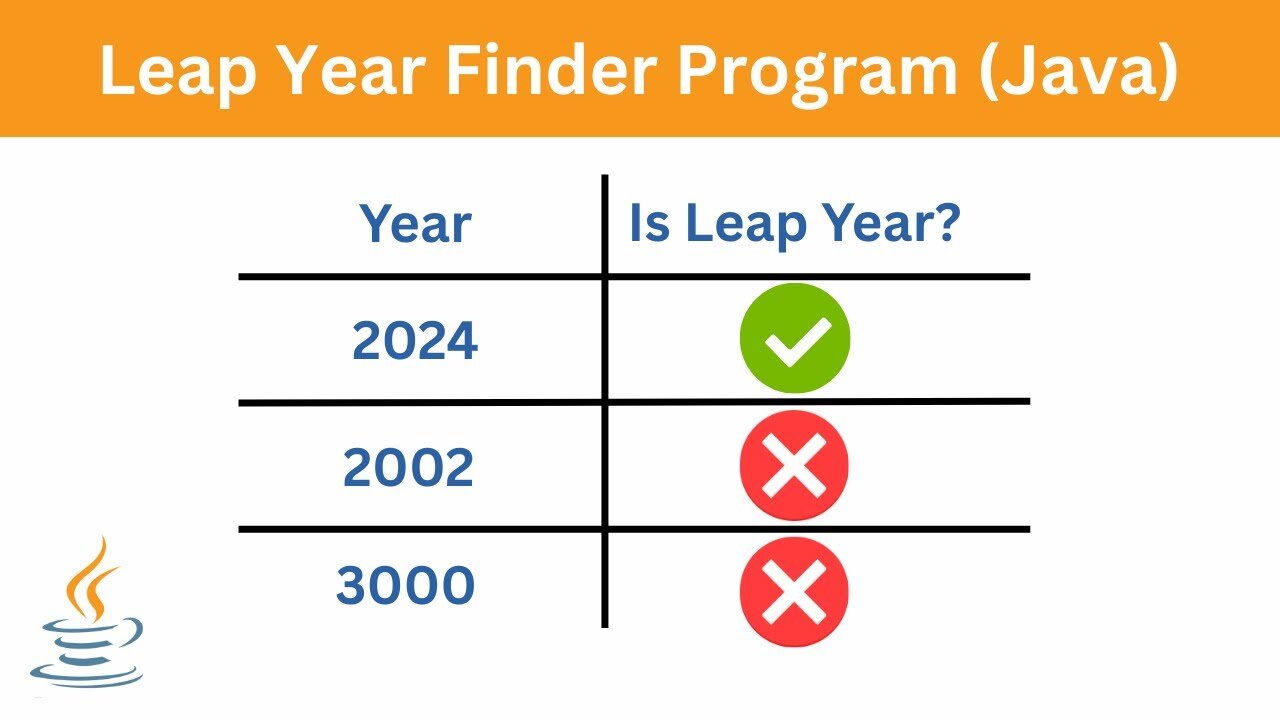 How to Write a Leap Year Finder Program in Java | Java