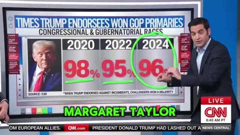 BOOM: Trump Breaks Records With MASSIVE 87% GOP Support