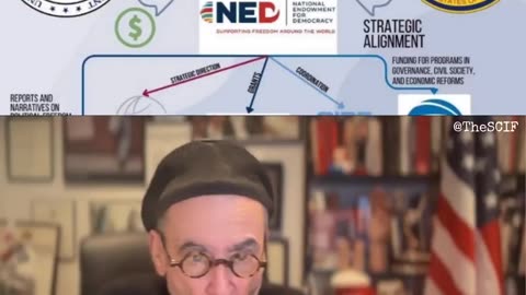 MUST SEE: USAID Encrypted Files & Color Revolutions