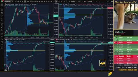 24/7 LIVE Futures trading + Bitcoin