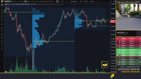 24/7 LIVE Futures trading + Bitcoin