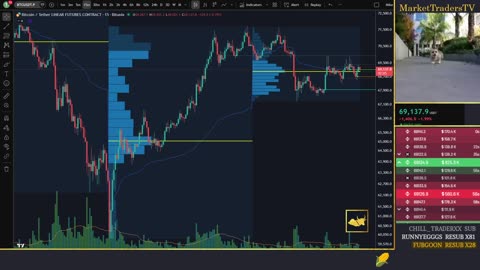 24/7 LIVE Futures trading + Bitcoin