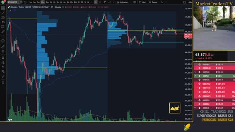 24/7 LIVE Futures trading + Bitcoin