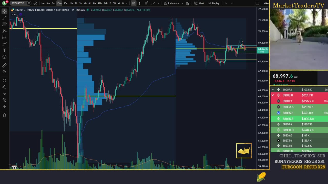 24/7 LIVE Futures trading + Bitcoin