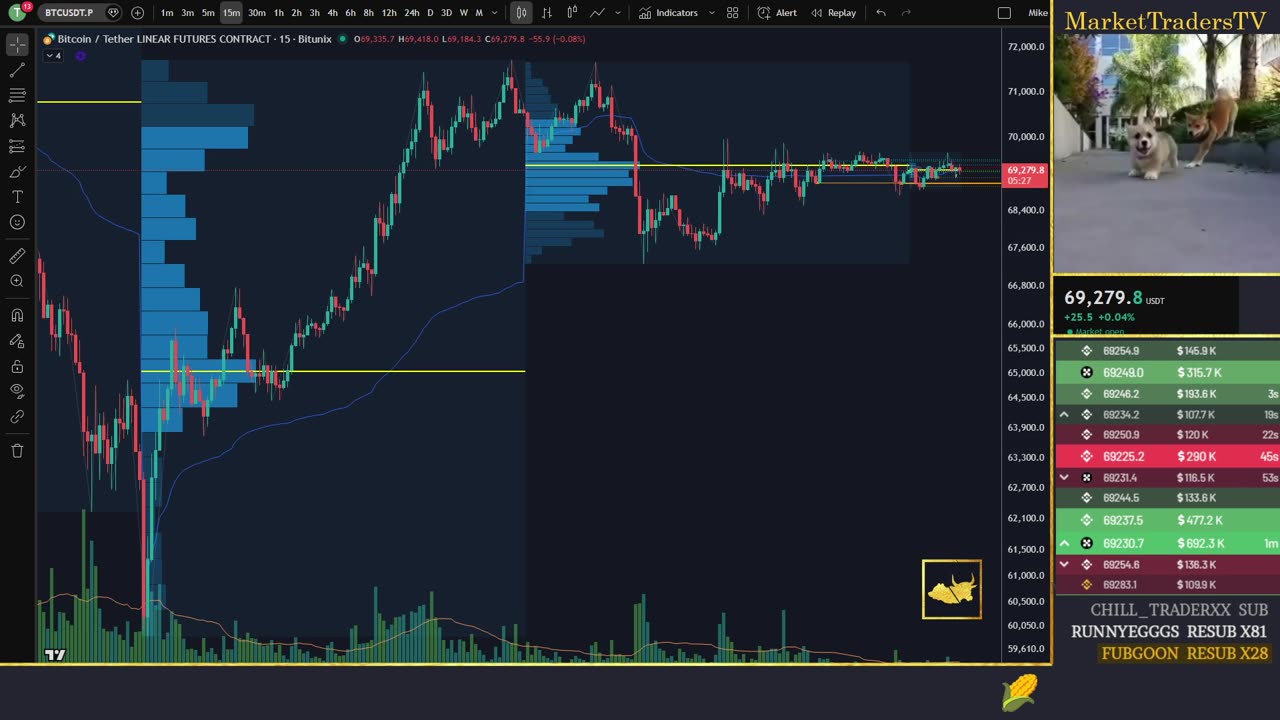 24/7 LIVE Futures trading + Bitcoin