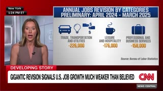 Gigantic revision signals US job growth much weaker than believed