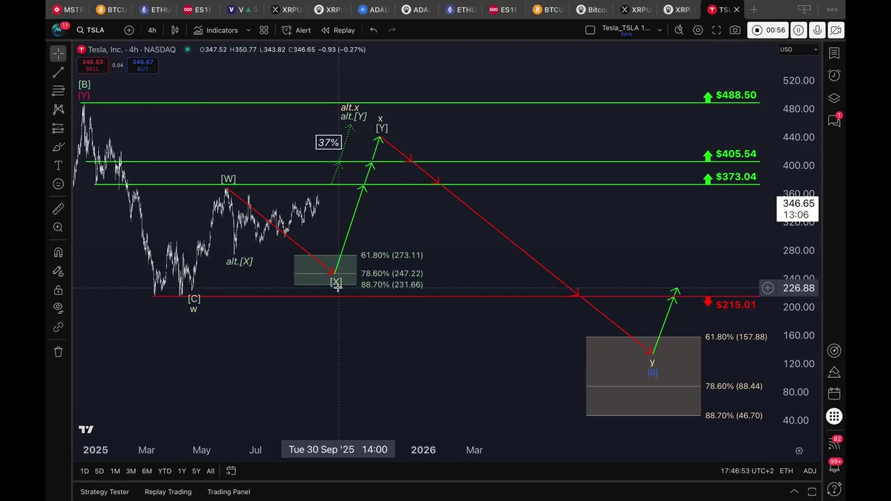 Tesla: New Alternative Scenario Emerges