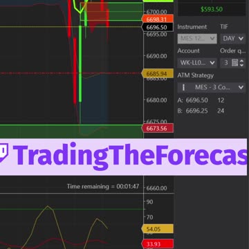 Mastering Short Trades: My $792 Win #shorts