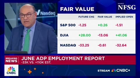 July 2, 2025 - US Jobs Report Weak for Second Consecutive Month