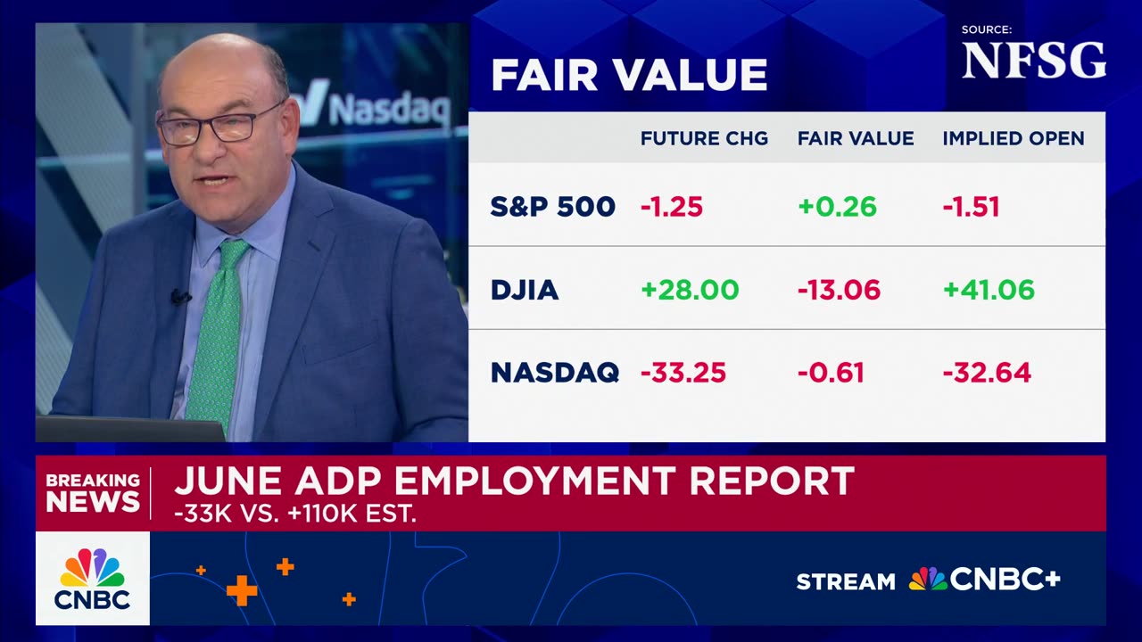 July 2, 2025 - US Jobs Report Weak for Second Consecutive Month