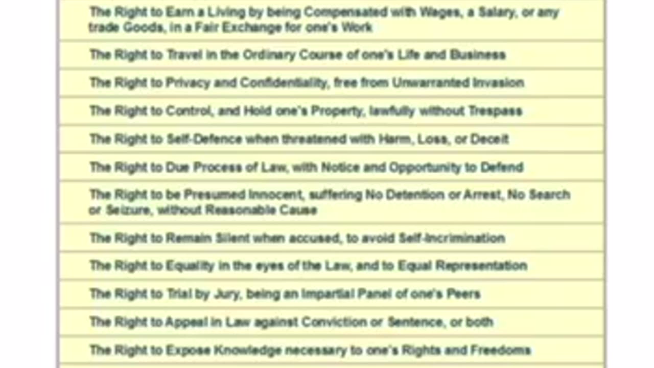 Unalienable Rights.