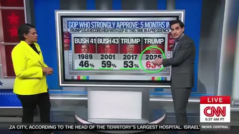 Can't hide this! Not even CNN can ignore Trump's "history making" performance