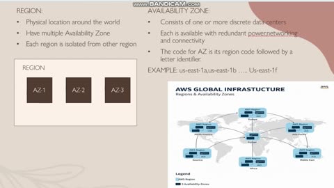 AWS Global Infrastructure by Barveen Banu #studentmade | Ekascloud